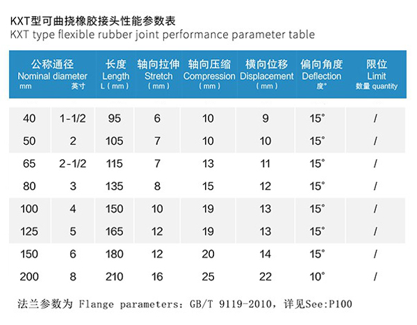 QT450球墨法兰橡胶接头“韧性好塑性高” QT450球墨法兰橡胶接头“韧性好塑性高”