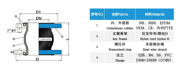 QT450球墨法兰橡胶接头“韧性好塑性高” QT450球墨法兰橡胶接头“韧性好塑性高”