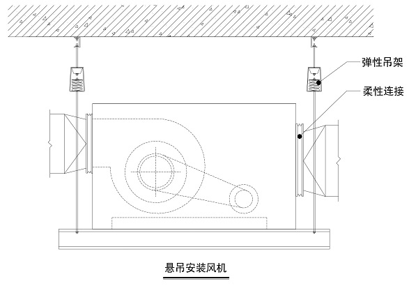 虹桥机场悬吊安装离心风机隔振示意图 虹桥机场悬吊安装离心风机隔振示意图