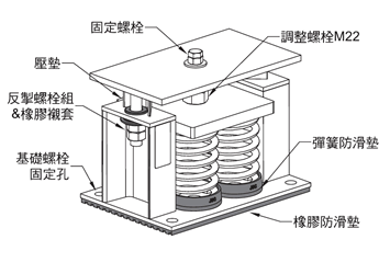 君临国际技术讲解ZTF型弹簧减振器安装说明图纸解读 君临国际技术讲解ZTF型弹簧减振器安装说明图纸解读